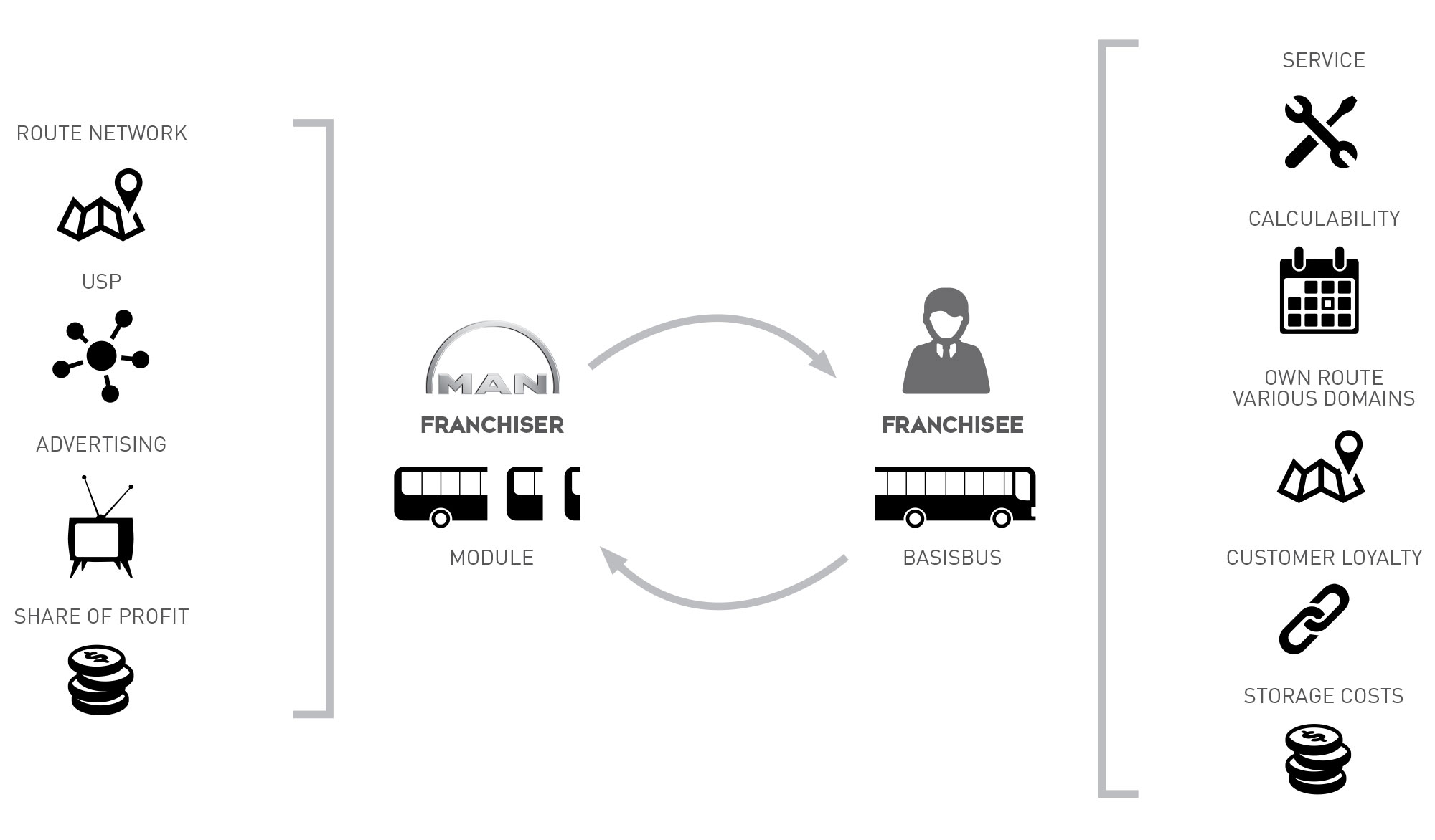 Buisness Model